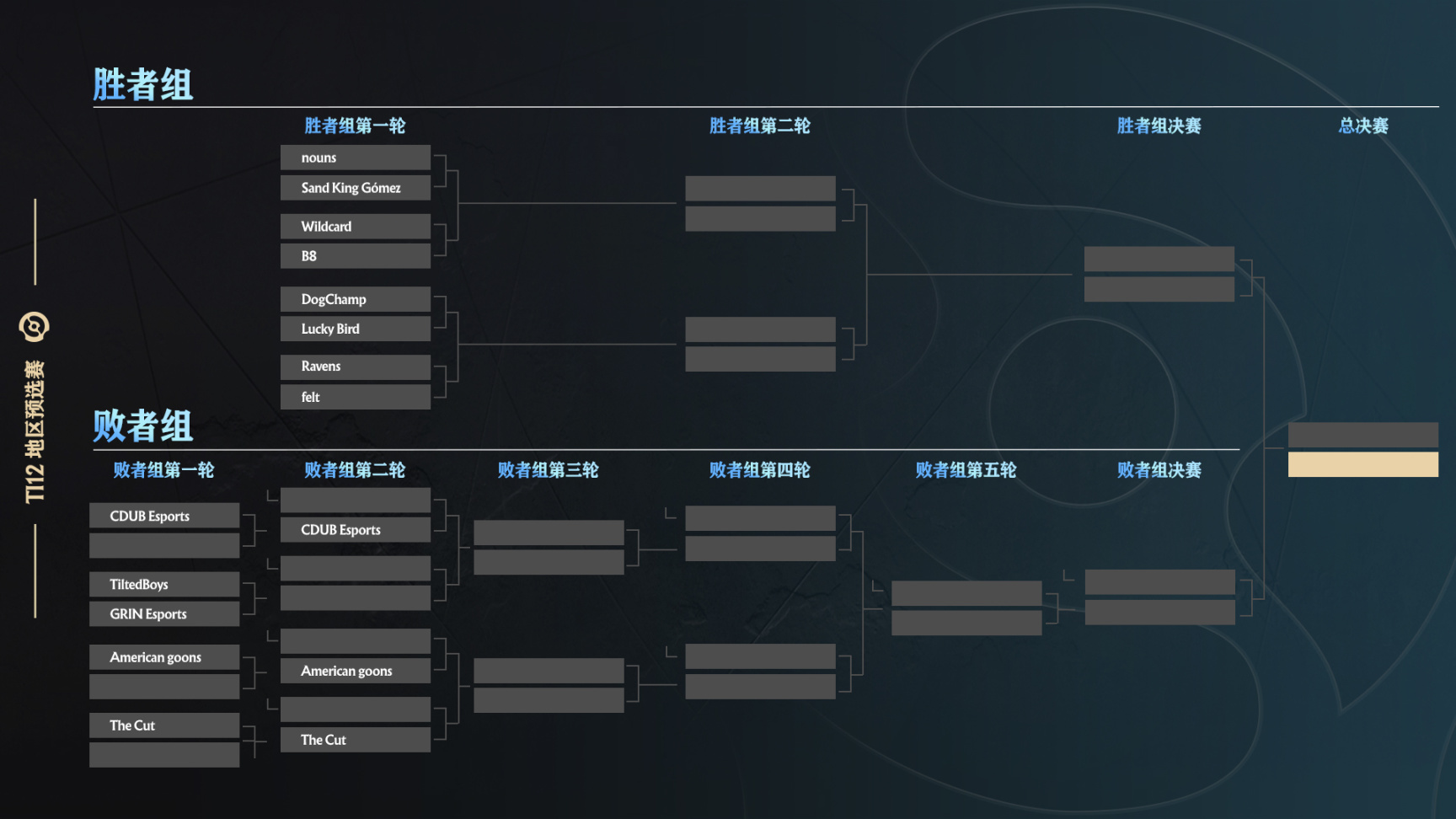 TI14总冠军诞生！Team Spirit 3-2 险胜LGD，成功卫冕！